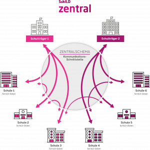 schildzentral-schema-infografik-2